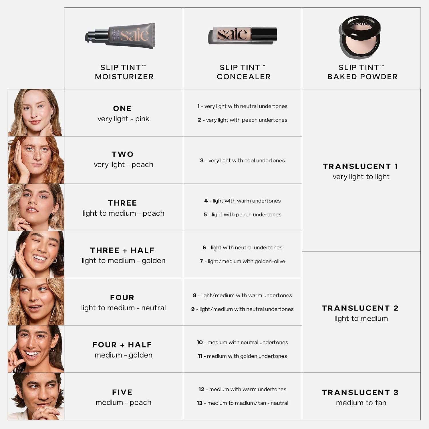 Saie Slip Tint Tinted Moisturizer With Spf 35 - Light Coverage, Glowy Skin Tint & Mineral Sunscreen For Face With Hydrating Hyaluronic Acid - Summer Makeup Essential - Shade Three + Half (1.35 Oz)