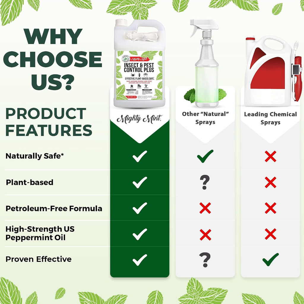Mighty Mint Peppermint Oil Insect Repellent Plus Spray – Natural Indoor & Outdoor Bug Control For Spiders, Ants, Roaches, And More – Plant-Based, Extra-Strong Formula - 128 Oz