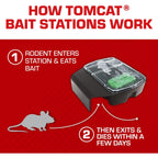 Tomcat Mouse Killer, Child & Dog Resistant, Refillable Station And 16 Baits | Weather-Resistant Indoor/Outdoor Bait Station With Clear Monitoring Lid, 1 Station And 16 Bait Blocks