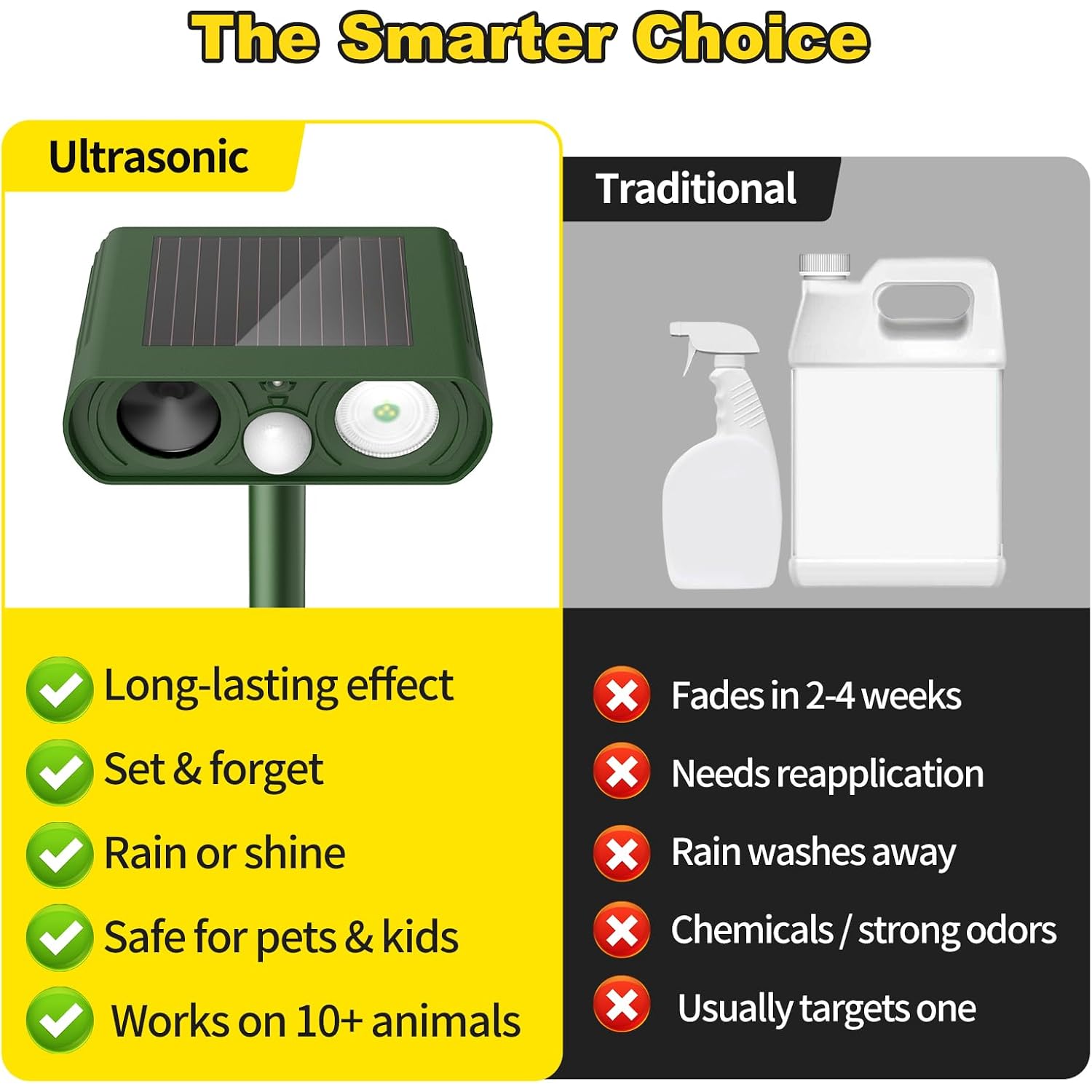 Solar Ultrasonic Animal Repellent Outdoor, Deer Repellent Devices Waterproof, Cat Squirrel Rabbit Dog Raccoon Deterrent Animal Repeller With Motion Detection, Keep Skunk Away For Yard, Green, 1 Pack