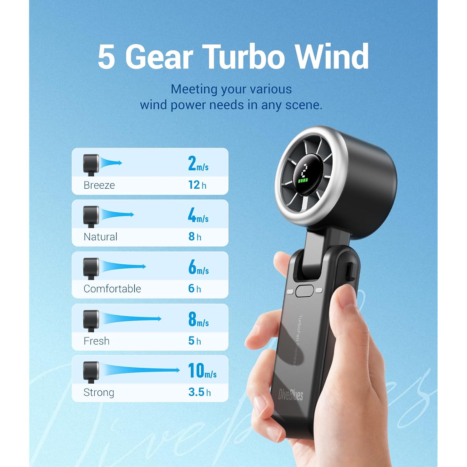 Diveblues Portable Handheld Turbo Fan | 3 In 1 Hand/Neck/Desk Fan, Up To 12 Working Hours, 5 Gear Wind, Battery Operated, Travel, Working, Outdoor Activities
