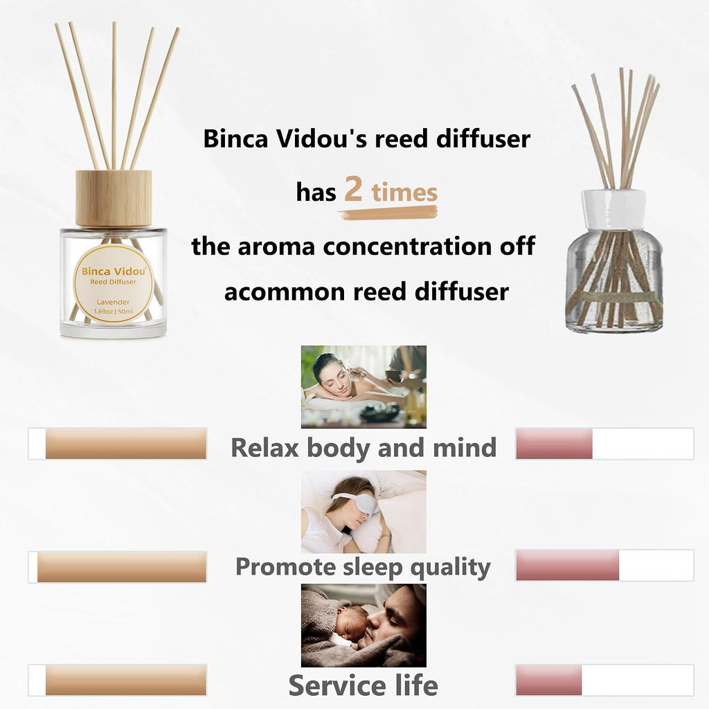 Reed Diffuser Set, Binca Vidou Lavender & Vanilla Natural Scent Oil Diffusers With Sticks For Home Office Bathroom Aromatherapy Decor 1.69Oz X 2