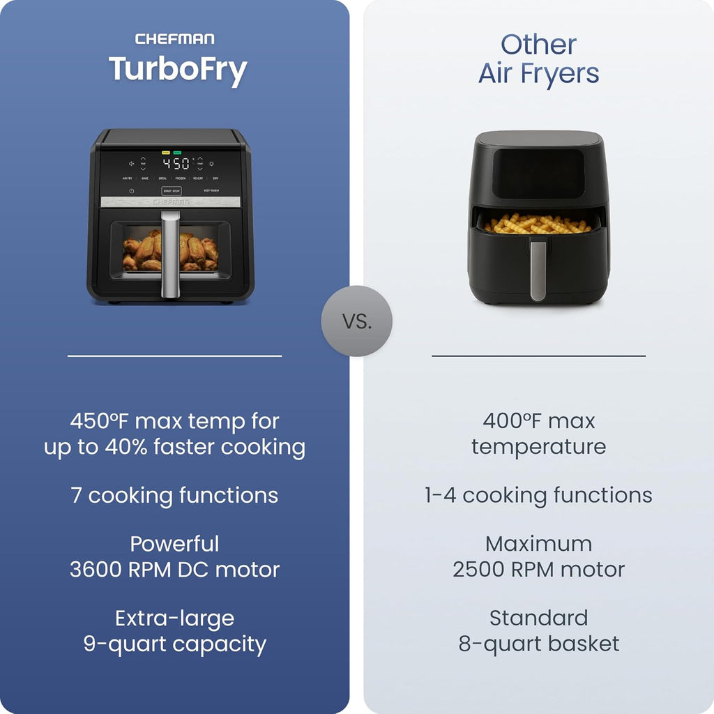 Chefman Air Fryer 9 Qt | TurboFry 7-in-1 High-Powered 450°F Cooking for Crispier and Even Results | XL Basket with Viewing Window | Air Fry, Bake, Broil, Reheat, Dehydrate, Defrost, Keep Warm