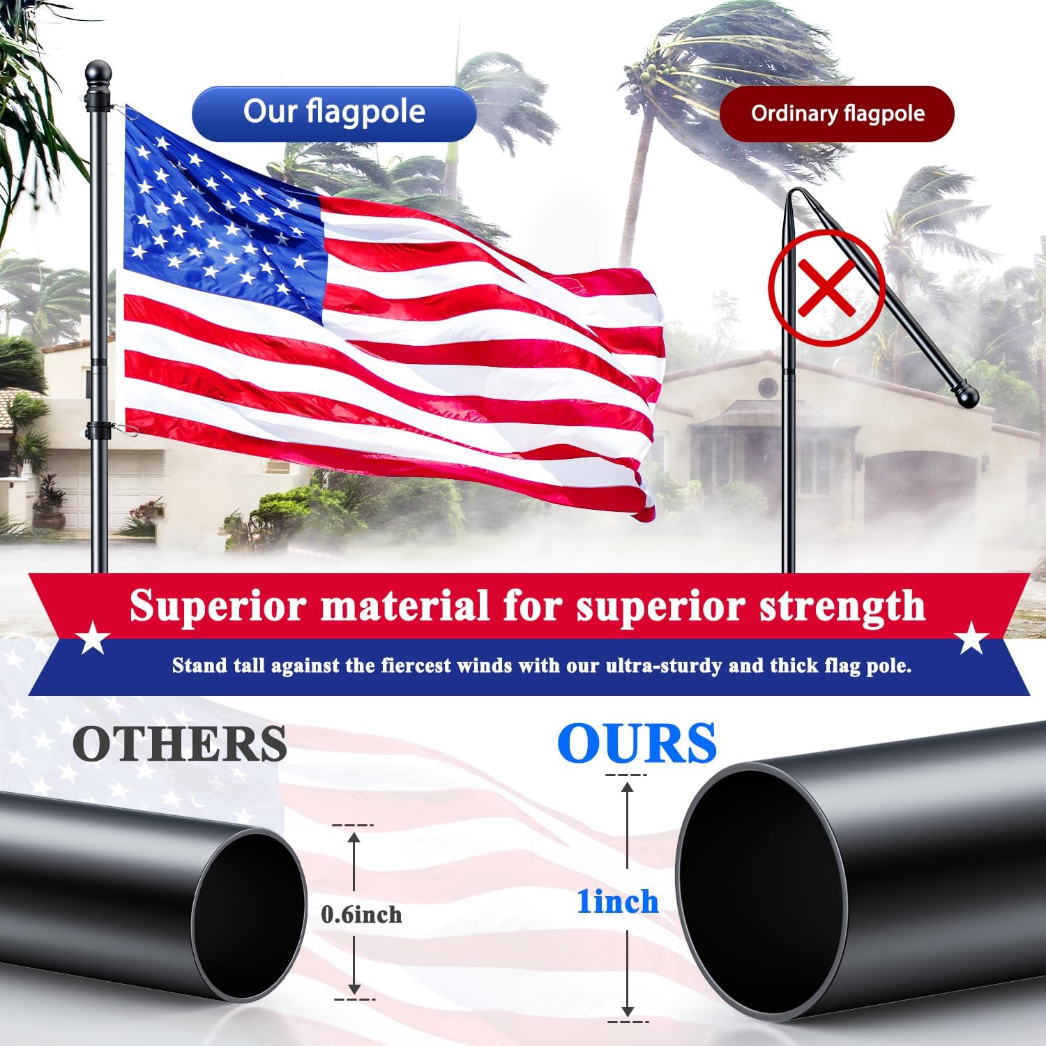 Phitric Flag Pole Kit, Tangle Free Spinning Stainless Steel Rustproof Flagpole For 3X5 Sports Fan Outdoor Flags For Outside House (Black, 5Ft, With Bracket)