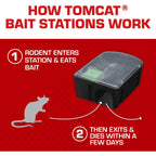 Tomcat Rat & Mouse Killer, Child & Dog Resistant, Disposable Station, 8 Oz. | 2 Pre-Filled Ready-To-Use Bait Stations, Indoor And Outdoor Use, Weather Resistant, Easy Monitoring, Value Pack