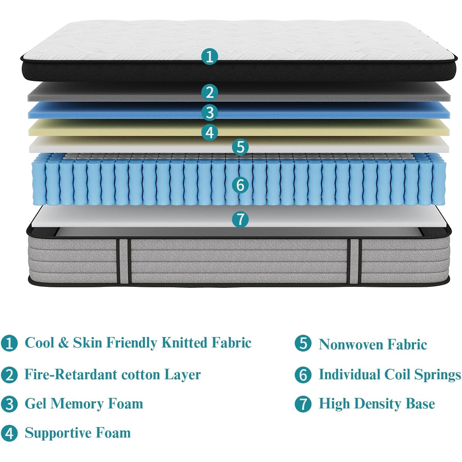 Queen Mattress, 12 Inch Hybrid Matress With Memory Foam & Individual Pocket Springs, Queen Size Mattress In A Box, Pressure Relief, Edge Support, Motion Isolation