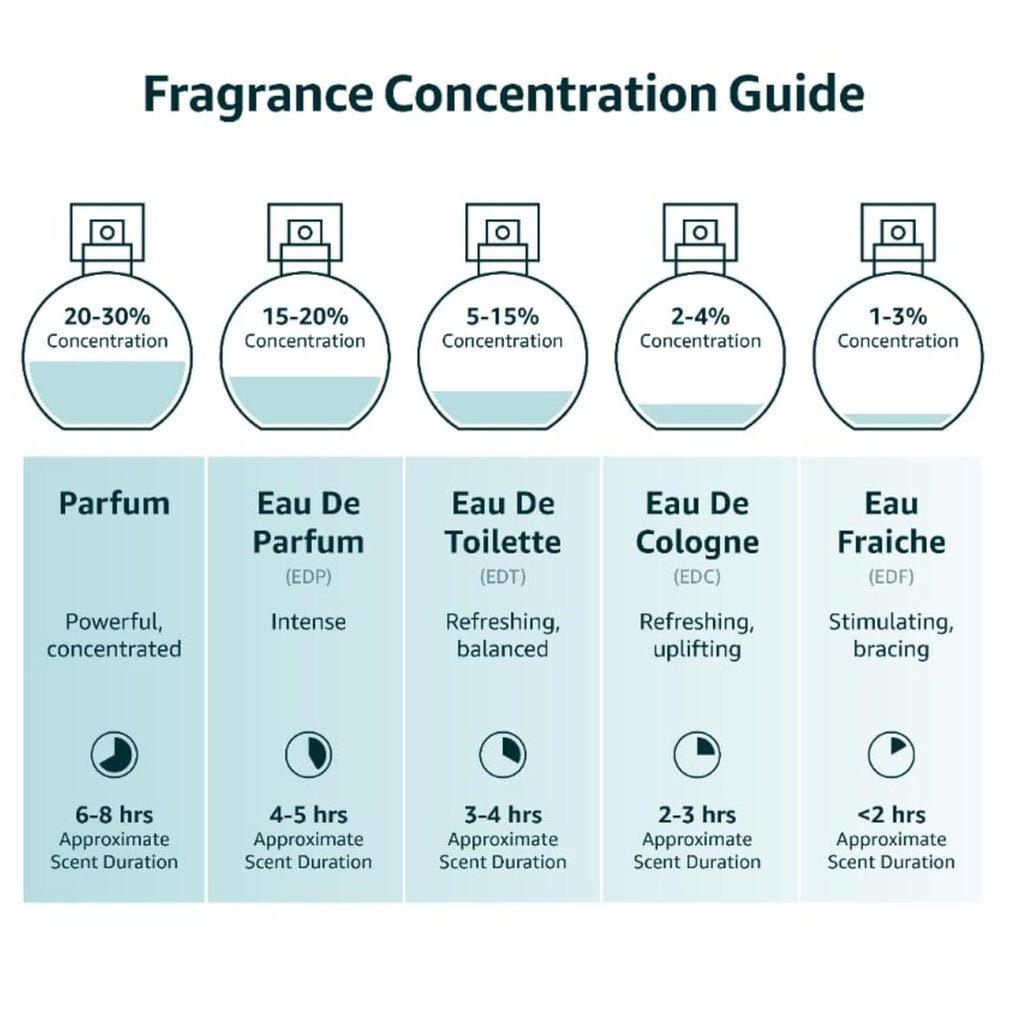 Instituto Español Poseidon Gold Eau de Toilette for Men, Sophisticated and Harmonious Fragrance, 5.1 fl oz (150 ml) Spray Bottle, Made in Spain