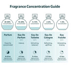 Instituto Español Poseidon Gold Eau de Toilette for Men, Sophisticated and Harmonious Fragrance, 5.1 fl oz (150 ml) Spray Bottle, Made in Spain