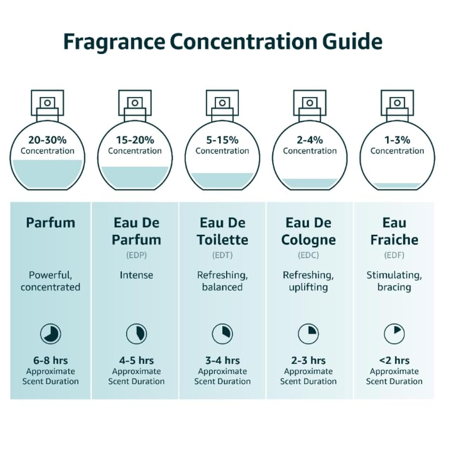 Instituto Español Poseidon Gold Eau de Toilette for Men, Sophisticated and Harmonious Fragrance, 5.1 fl oz (150 ml) Spray Bottle, Made in Spain