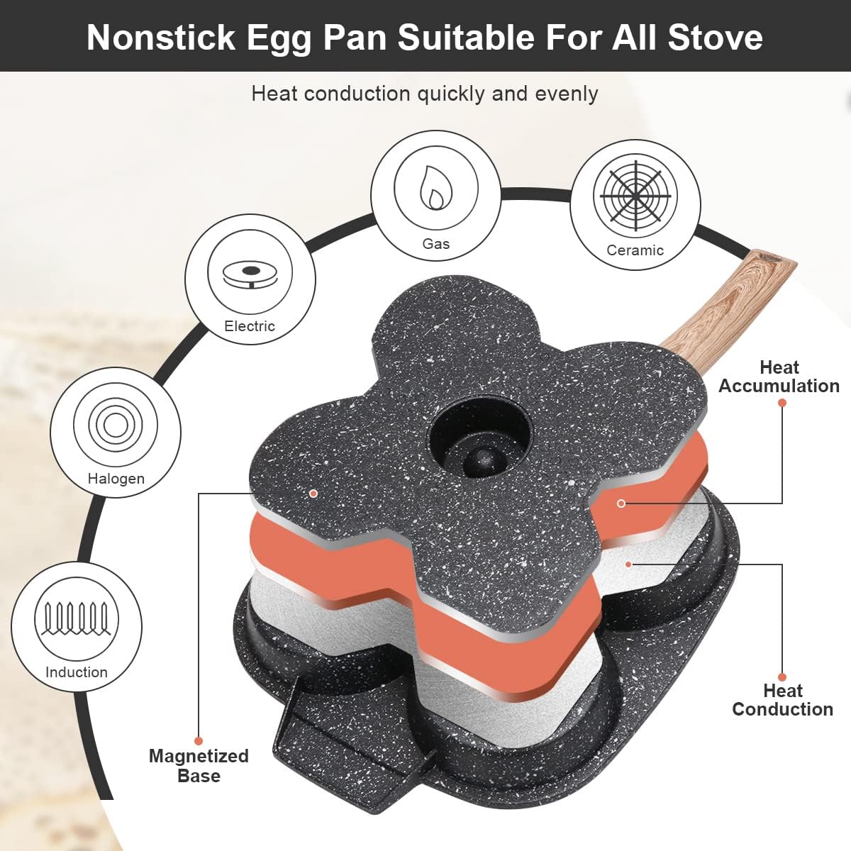 Fried Egg Pan, Egg Frying Pan With Lid Nonstick 4 Cups Pancake Pan Aluminium Alloy Cooker For Breakfast, Induction Compatible Black