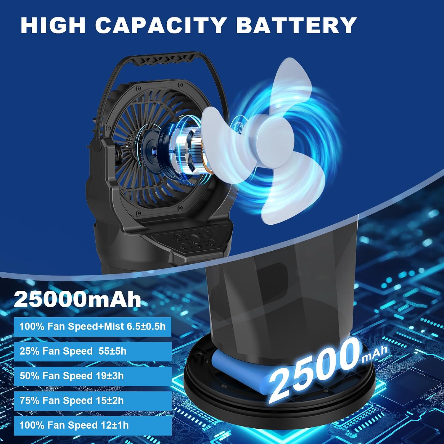 Ghora 2026 New Portable Misting Fan,25000Mah Rechargeable Battery Operated Fan For Outside Patios, 60H Runtime Oscillating Mist Fan With Remote, 2L Water Tank & Rgb For Camping, Beach