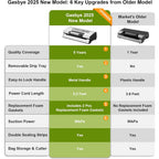 Gasbye 95kPa Precision Vacuum Sealer Machine, Double Heat Seal for Dry/Moist Food, Easy-Lock Handle, Built-in Bag Storage & Cutter, Progress Display, Pulse Mode, Removable Drip Tray, Silver