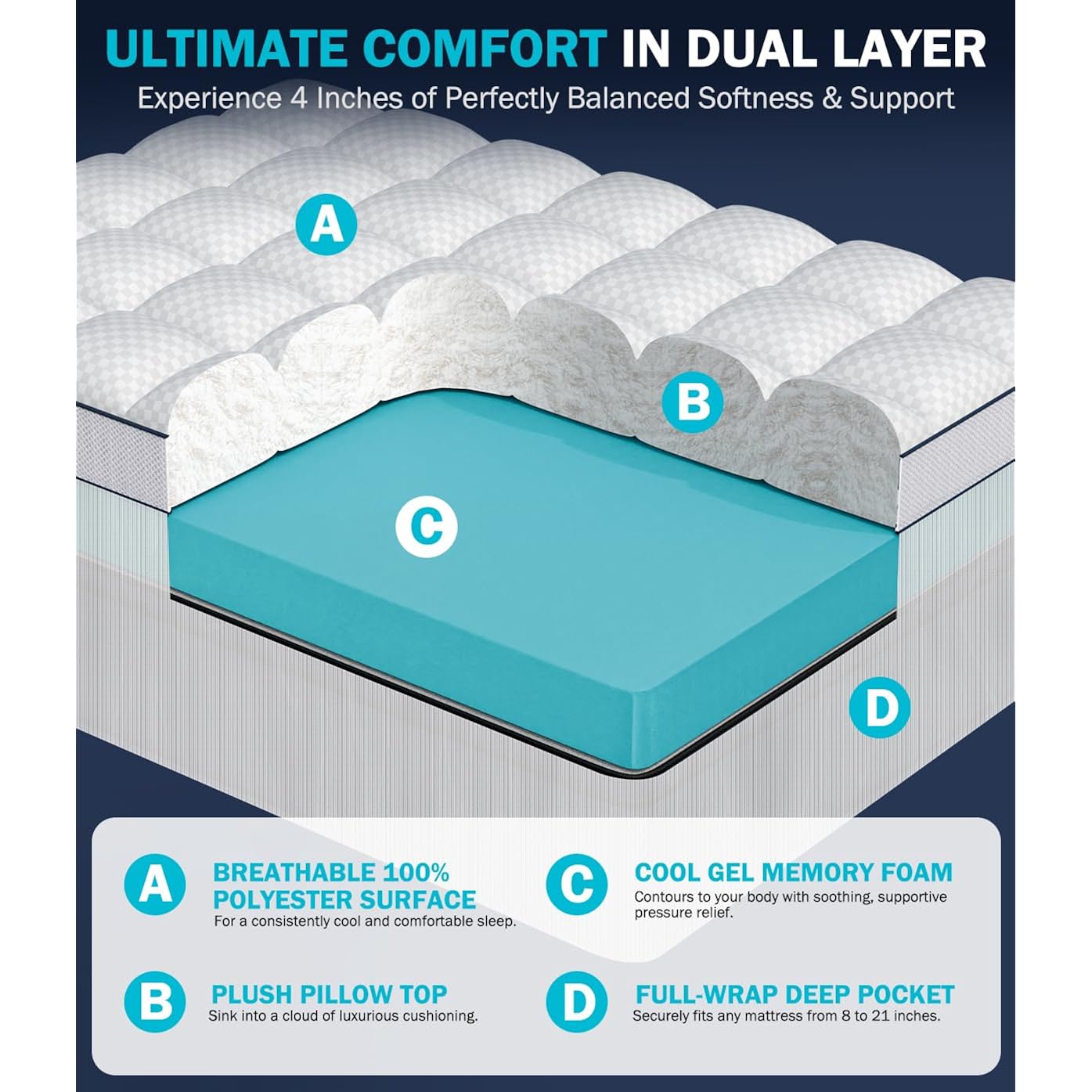 Dual Layer 4 Inch Memory Foam Mattress Topper Twin Xl, 2" Cooling Gel Memory Foam & 2" Pillow Top College Dorm Room Mattress Pad Cover For Back Pain Relief, Certipur-Us Certified, White