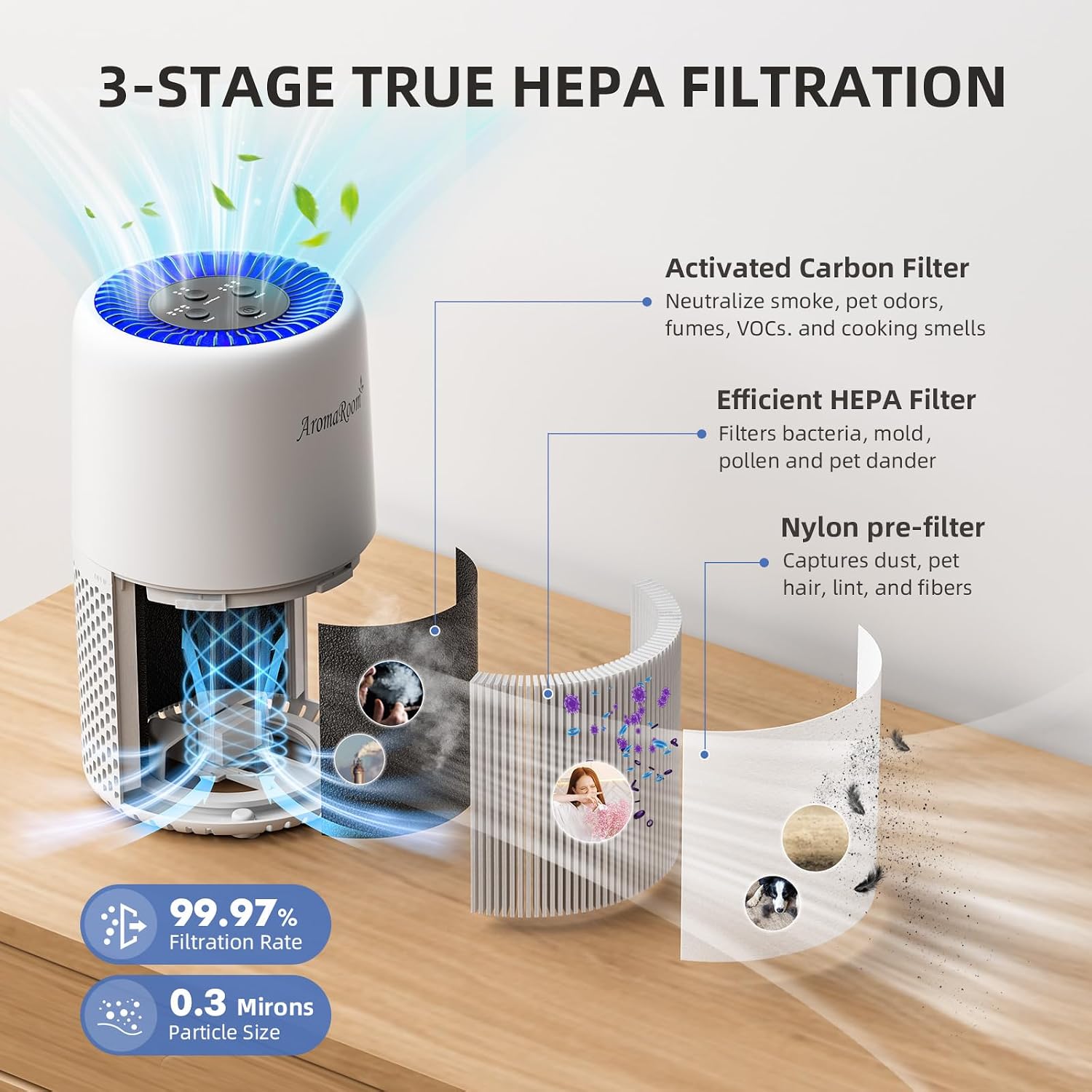 Aromaroom Air Purifier For Home Bedroom, H13 Hepa Air Filter For Smoke Pollen Dander Pet Hair, Sleep Mode, Quiet Air Cleaner For Pets, Home, Baby Room (White)