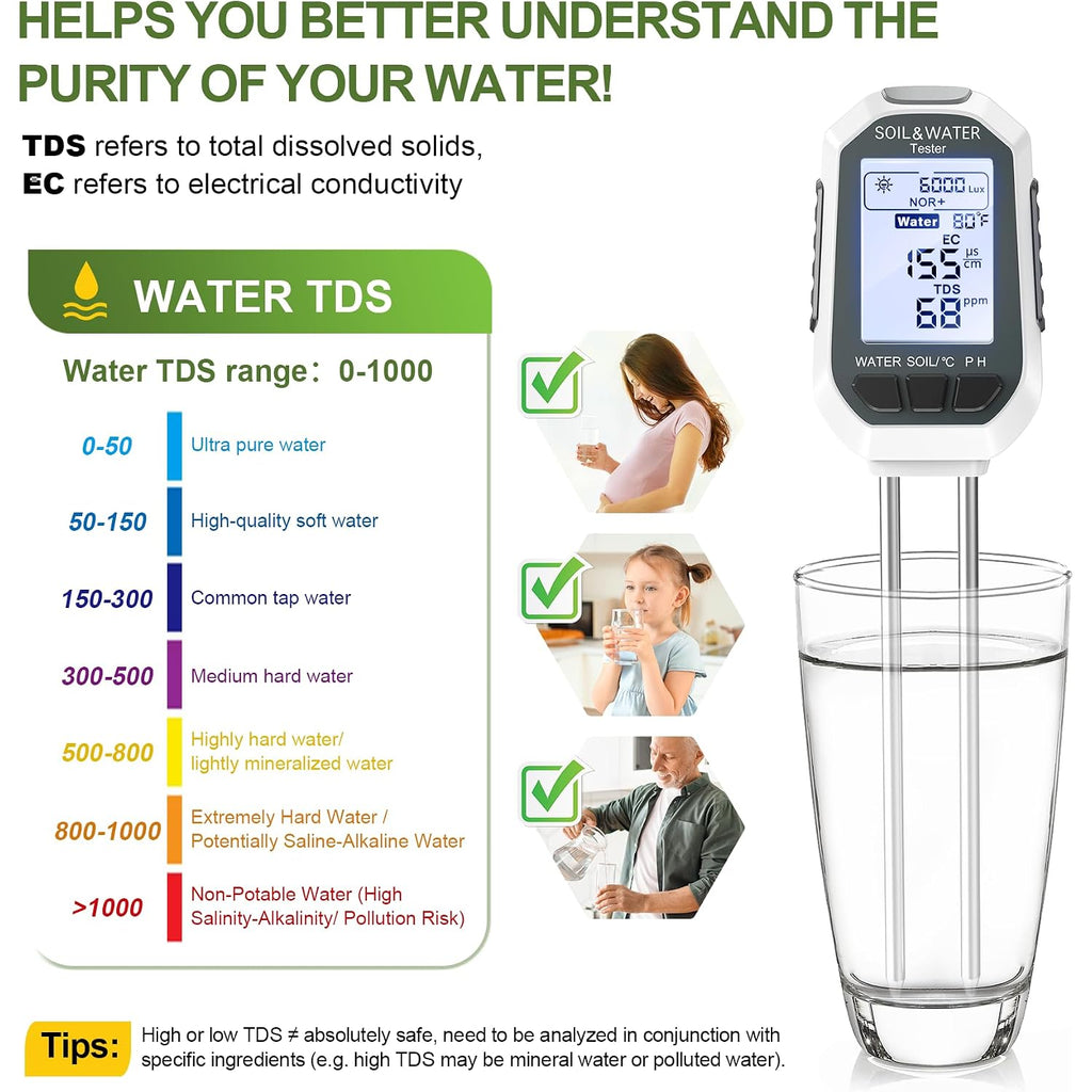 Moisture Meter For Plants, 7-In-1 Digital Soil Tester Kit With Backlit Lcd - Measures Ph, Ec, Tds, Fertility, Temp, Moisture & Sunlight, Garden Tools For Indoor & Outdoor