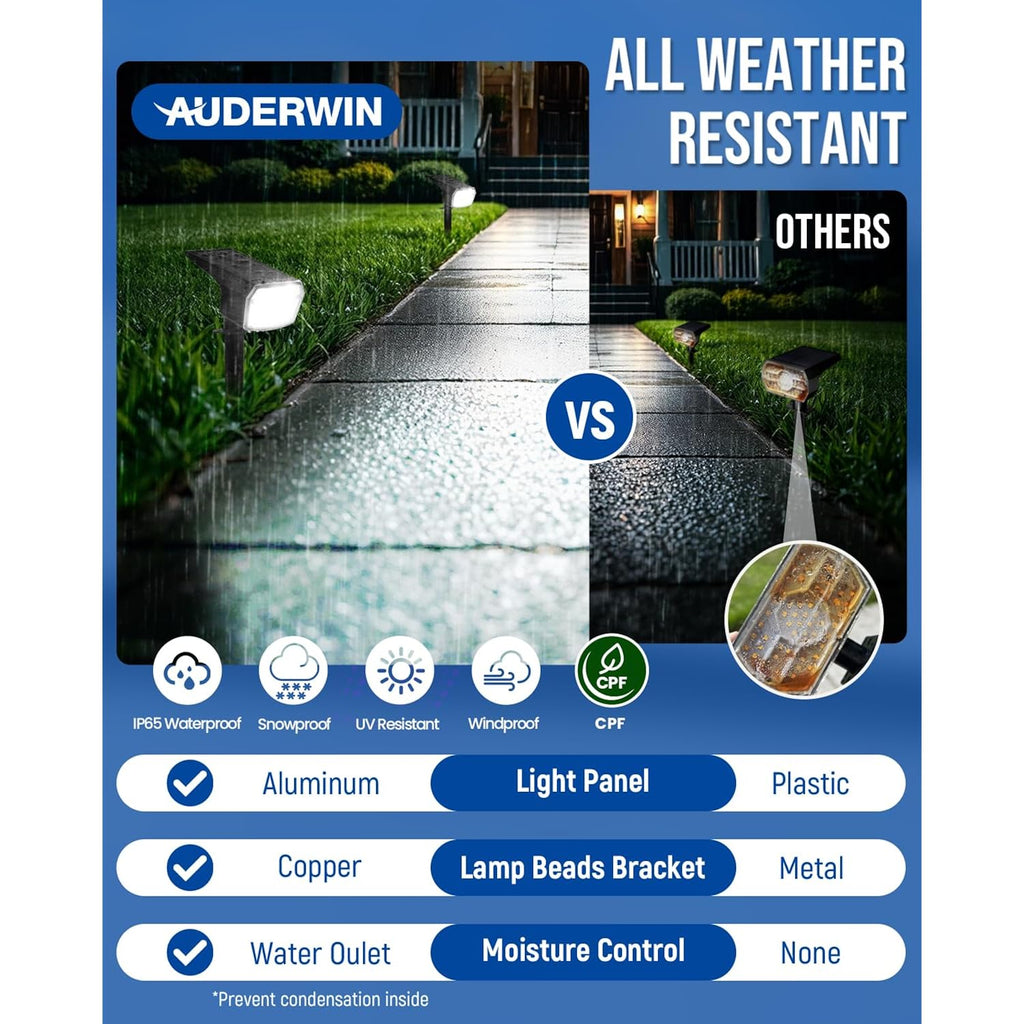 Solar Spot Lights Outdoor Waterproof, Solar Spotlights, 4 Packs, Cool White | 63 Led, 3 Lighting Modes, 120° Adjustable Solar Landscape Lights For Yard, Garden, House, Garage, Pathway