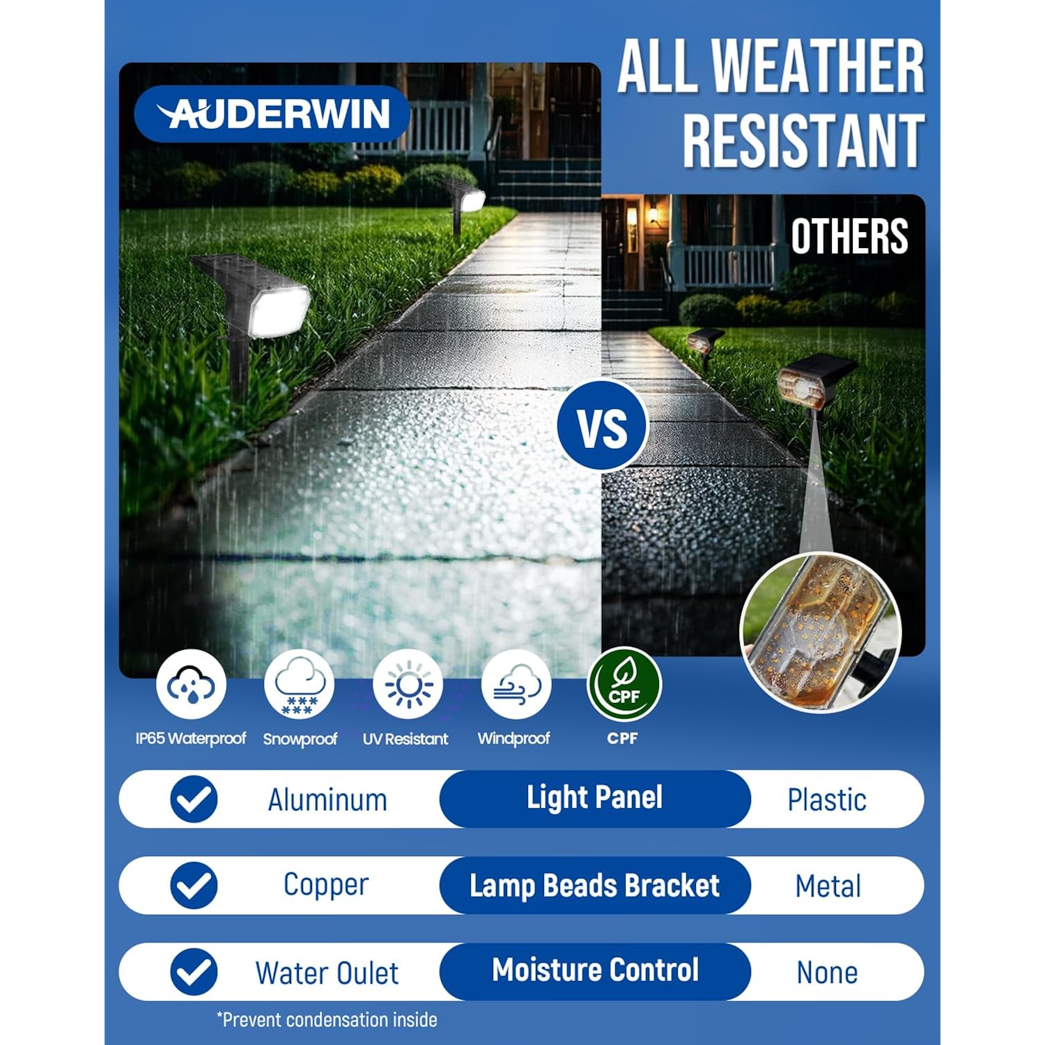 Solar Spot Lights Outdoor Waterproof, Solar Spotlights, 4 Packs, Cool White | 63 Led, 3 Lighting Modes, 120° Adjustable Solar Landscape Lights For Yard, Garden, House, Garage, Pathway
