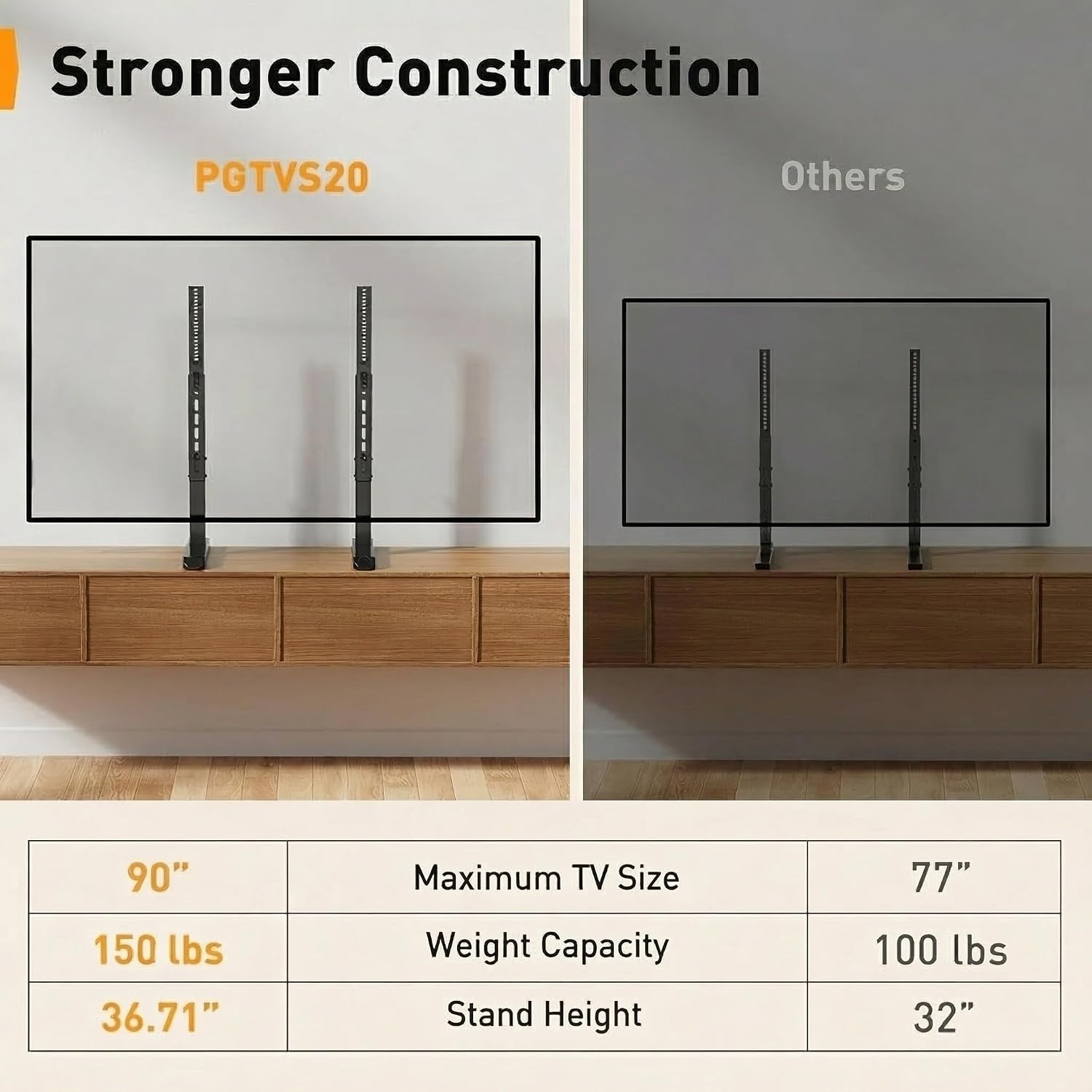 Perlegear Universal Tv Stand Legs For Most 37–90 Inch Tvs Up To 150 Lbs, Height Adjustable Tv Legs Replacement Suitable For Soundbar, Table Top Stand Base Max Vesa 800 X 500Mm, Pgtvs20