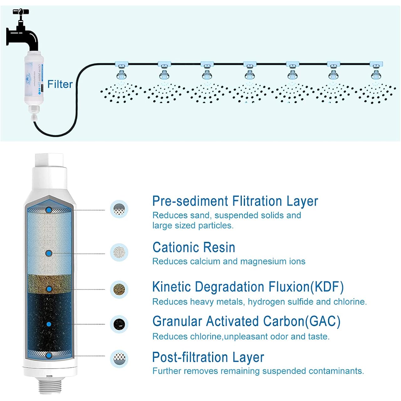 Calcium Inhibitor Filter, Outdoor Misting System Protector For Mist Nozzle, Preventing Scale Buildup From Clogging Up