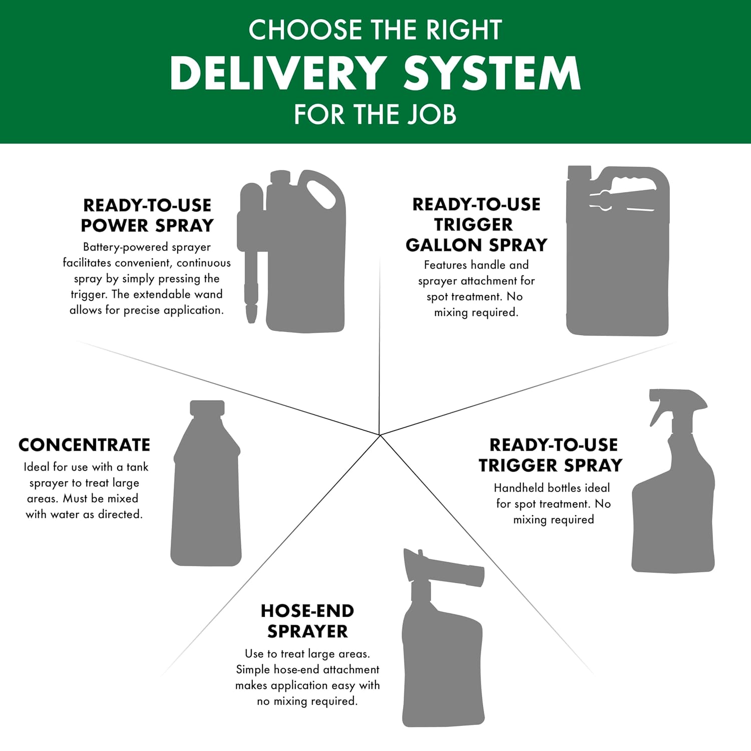Spectracide Weed Stop For Lawns Plus Crabgrass Killer, 1 Gallon, Ready-To-Use Formula Kills More Than 470 Types Of Weeds As Listed Including Dandelion, Chickweed, Clover, Crabgrass And Yellow Nutsedge