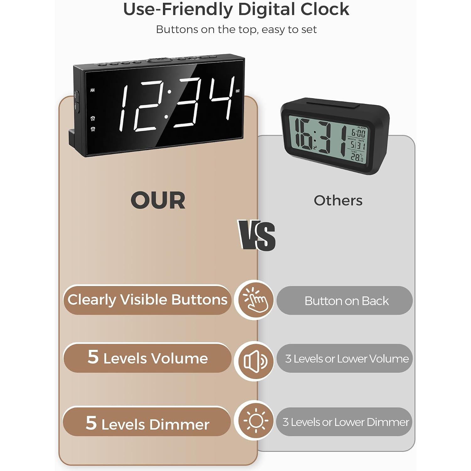 Pplee Alarm Clock For Bedroom, 2 Alarms Loud Led Big Display Plug In Simple Basic Digital Clock With Usb Charging Port, Adjustable Volume, Dimmable, Snooze For Deep Sleepers Kids Elderly Home Office
