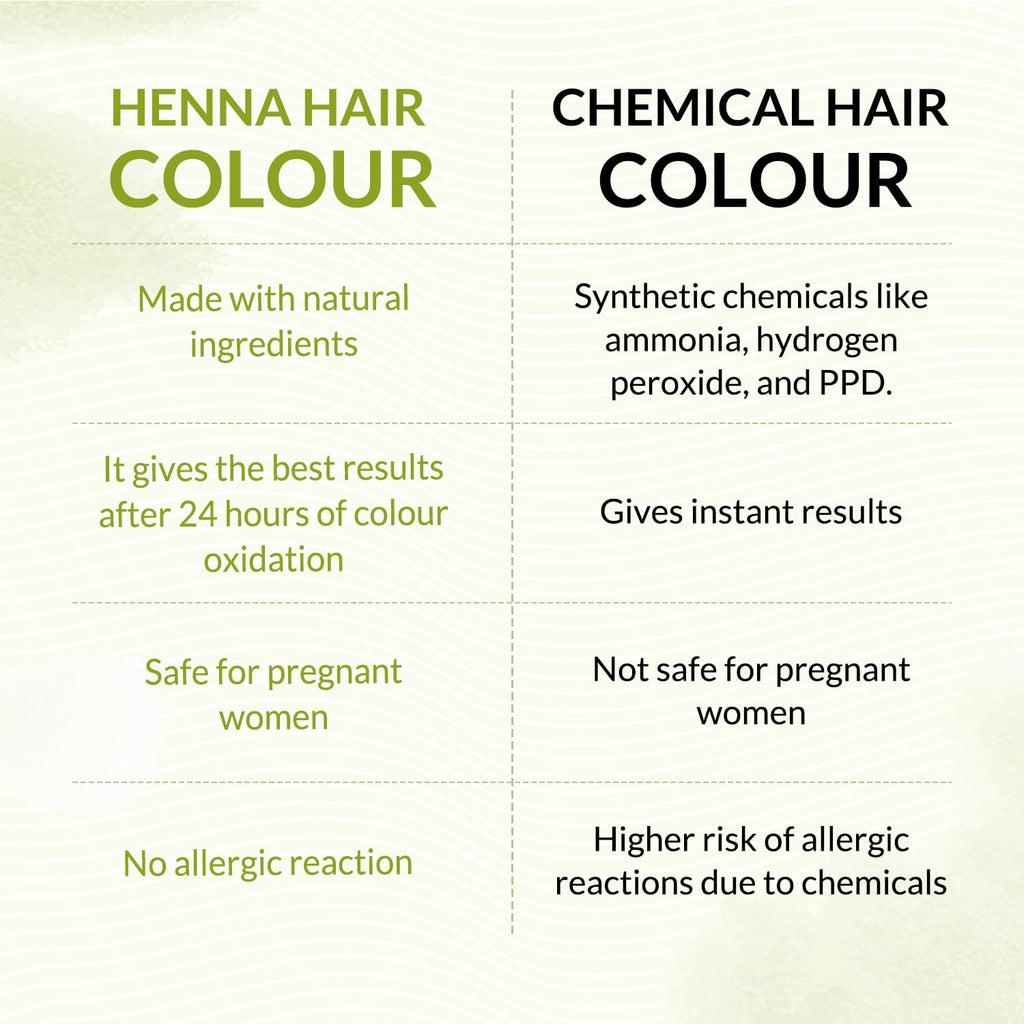 Indus Valley Bio Organic Natural Henna Powder For Hair Dye Dark Brown- 3.5 Oz