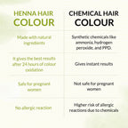 Indus Valley Bio Organic Natural Henna Powder For Hair Dye Dark Brown- 3.5 Oz