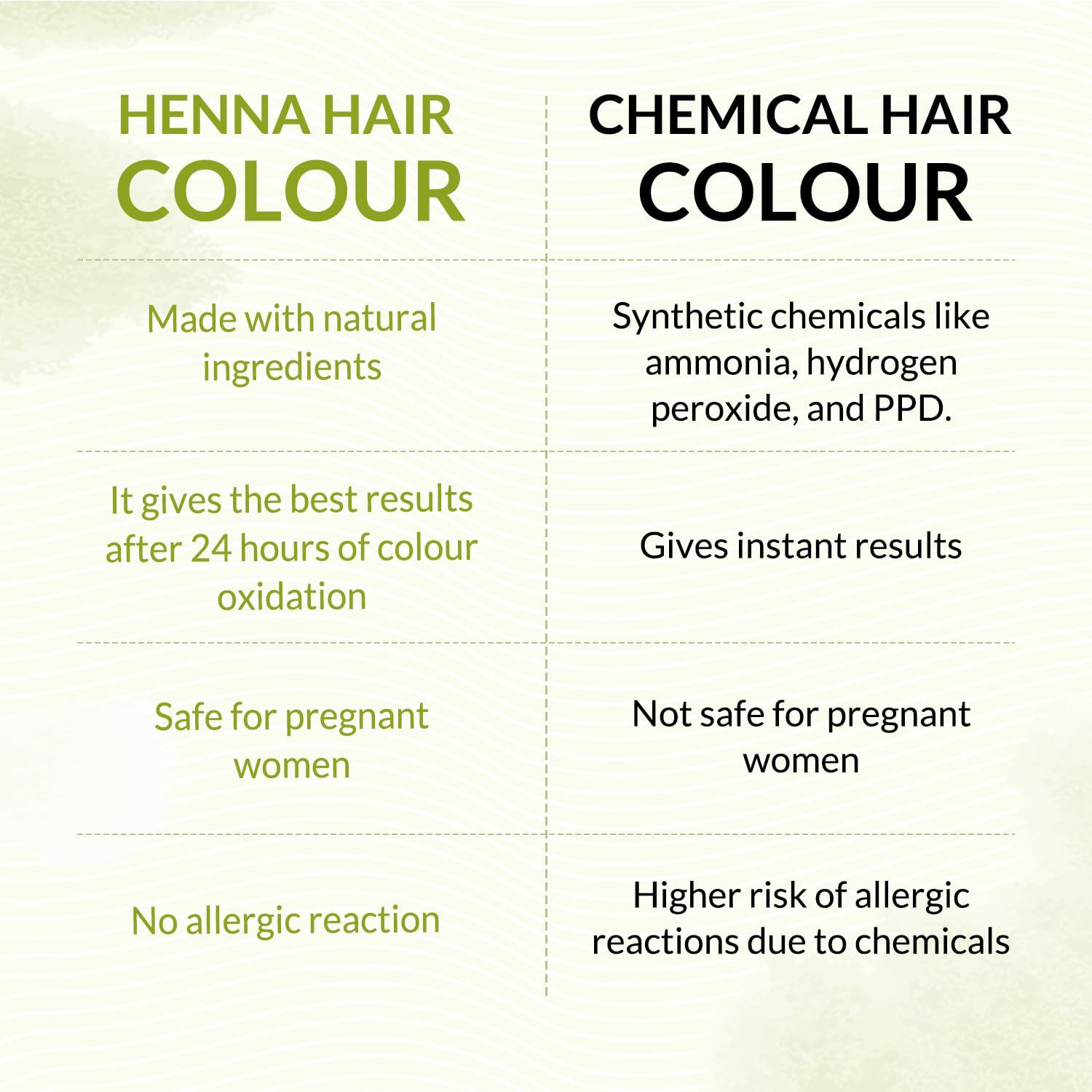 Indus Valley Bio Organic Natural Henna Powder For Hair Dye Dark Brown- 3.5 Oz