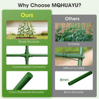 Cucumber Trellis For Raised Bed,U-Shape Garden Trellis For Climbing Plants Outdoor, Metal Arch Vegetables Trellis, Plant Support For Vine (Green, 47.2X47.2 X21.6)