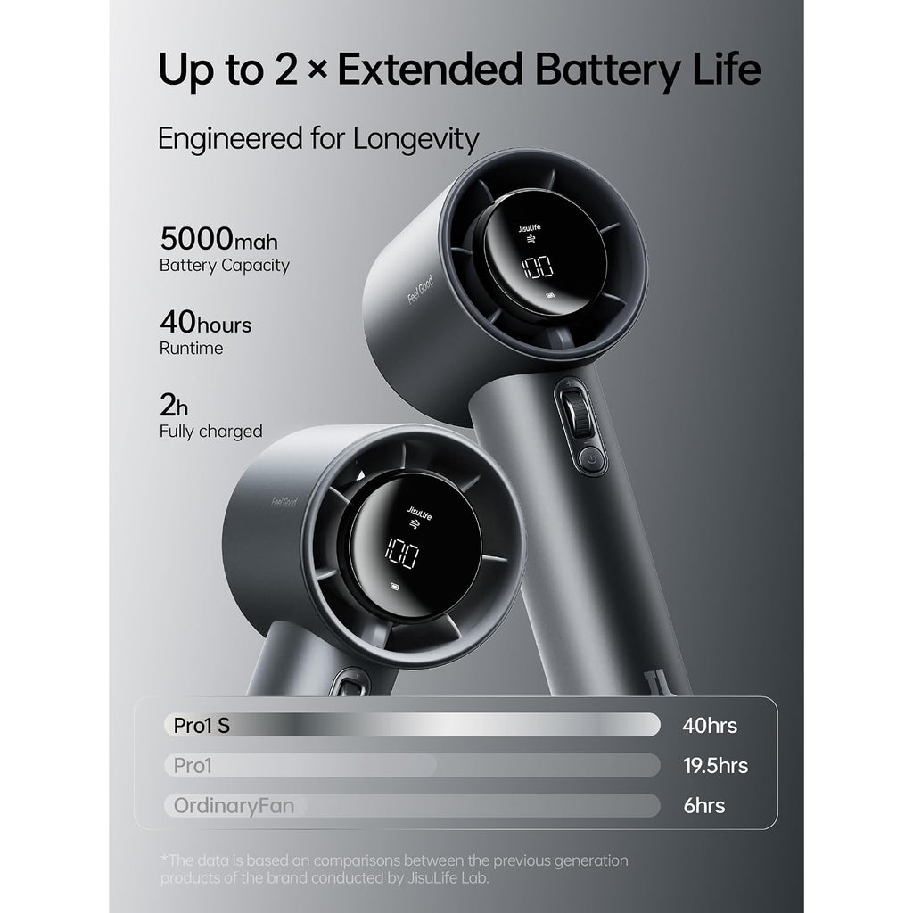 Jisulife Handheld Fan Pro1S - Next-Gen Airflow: Up To 40H Runtime | Metal Body-Enduring Quality, 1-100 Speed Scroll Wheel, 5000Mah-Portable Fan For Travel, Gifts For Women Men(Starry Grey)