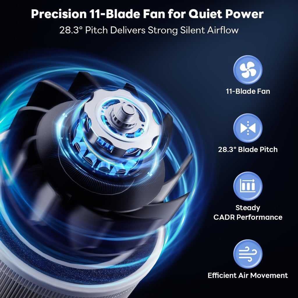 Freaire Air Purifiers For Home Large Rooms Up To 1800Ft², Visionair 20Db Sleep Mode Hepa Air Purifier For Bedroom, With Real-Time Aqi & Pm2.5 Display, 360°Intake & Outlet Air Cleaner For Pets, Hap606