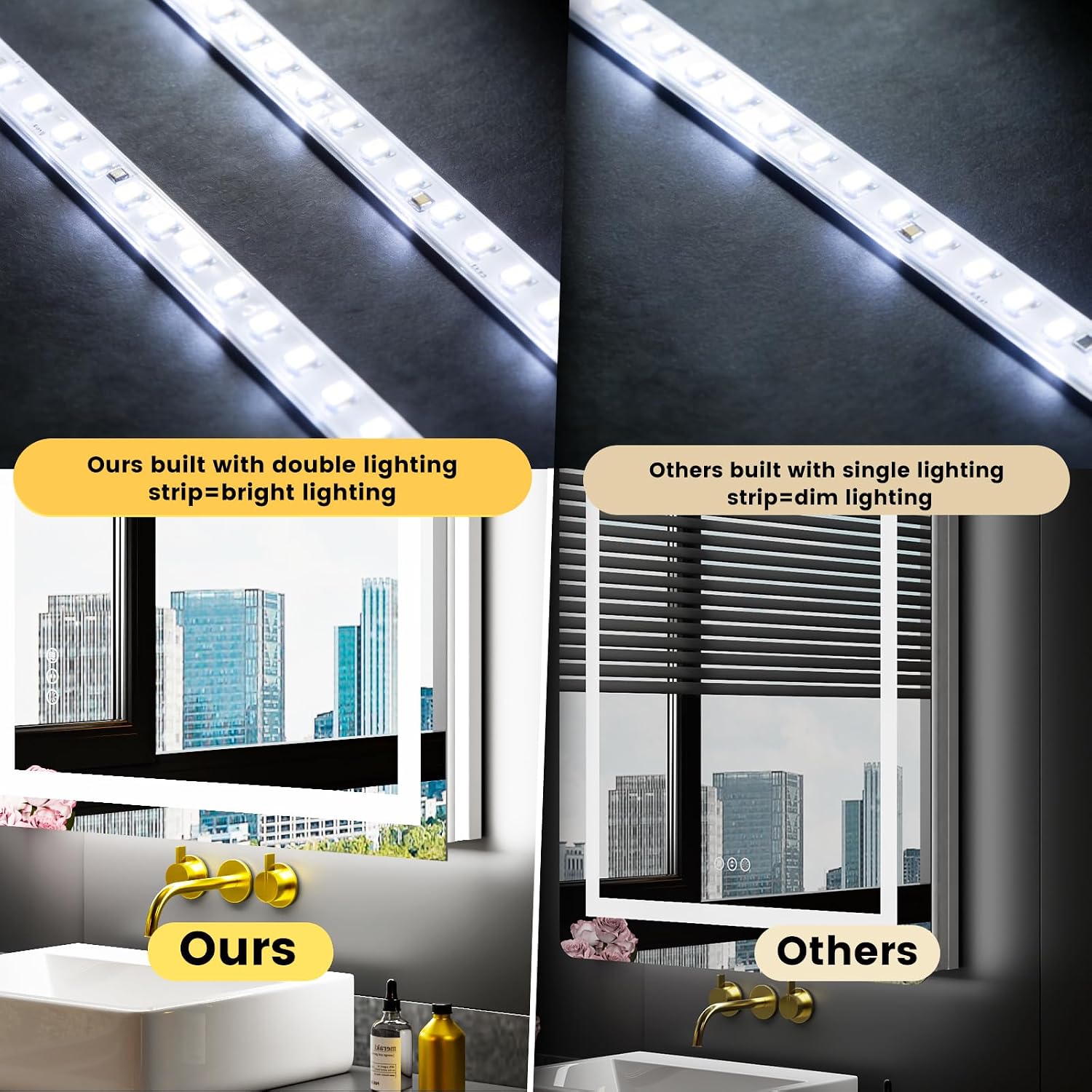 Loaao 60X40 Led Bathroom Mirror With Lights, Anti-Fog, Dimmable, Backlit + Front Lit, Lighted Bathroom Vanity Mirror For Wall, Memory Function, Tempered Glass, Etl Listed