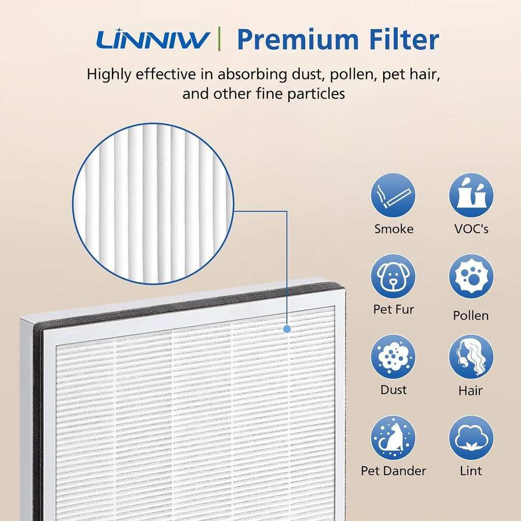 2 Pack Vital 100 Replacement Filter For Levoit Vital 100 Air Purifier | 3-In-1 Premium Replacement Filter And High-Efficiency Activated Carbon Filter Set, Part Number Vital 100-Rf