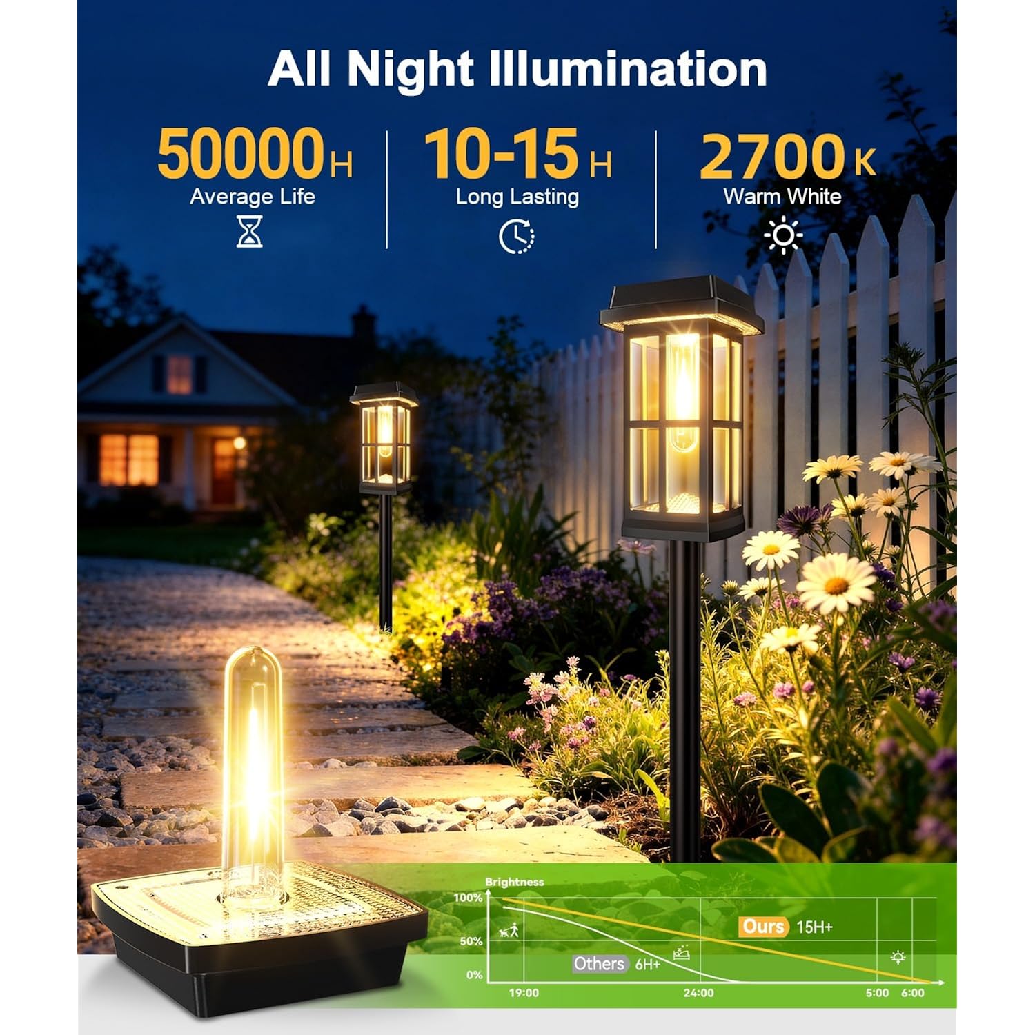 8 Pack Solar Pathway Lights Outdoor, 2 Lighting Modes Waterproof Solar Lights Outdoor, Sturdy Metal Rods, Brighter Up To 15Hrs Outdoor Path Lights For Yard Walkway Driveway Sidewalk Garden