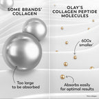 Olay Collagen Peptide Face Moisturizer, Firming Cream For Women, Fragrance-Free, Non-Greasy - Hydrating, Anti-Aging, Anti-Wrinkle, Smooth Fine Lines, Plumping Skin Care - Niacinamide, 1.7 Oz