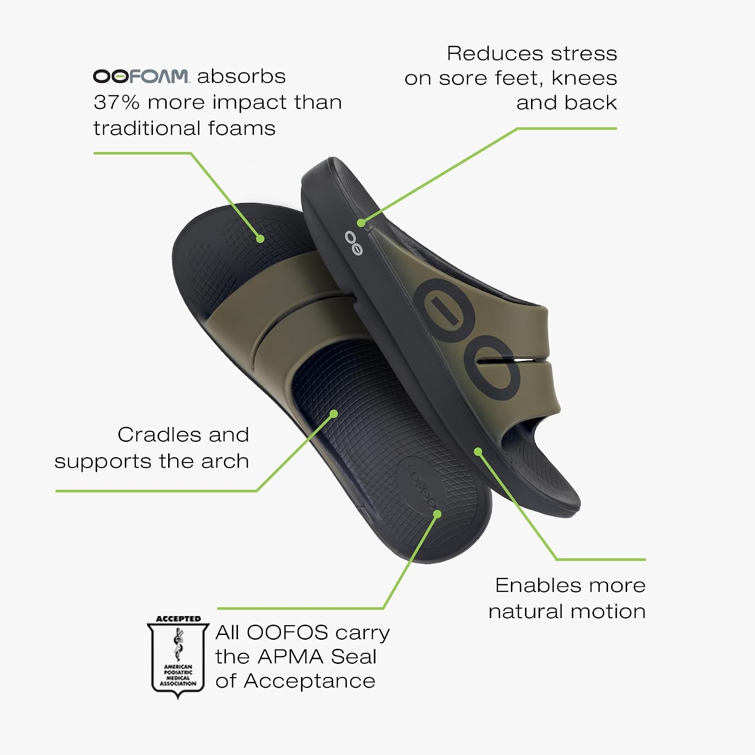 Oofos Ooahh Sport Recovery Slide - Women’S And Men’S