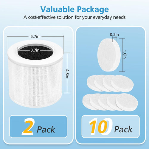 2 Pack Core Mini Replacement Filter For Levoit Core Mini-P Air Purifiers | Core Mini-Rf Filter Replacement