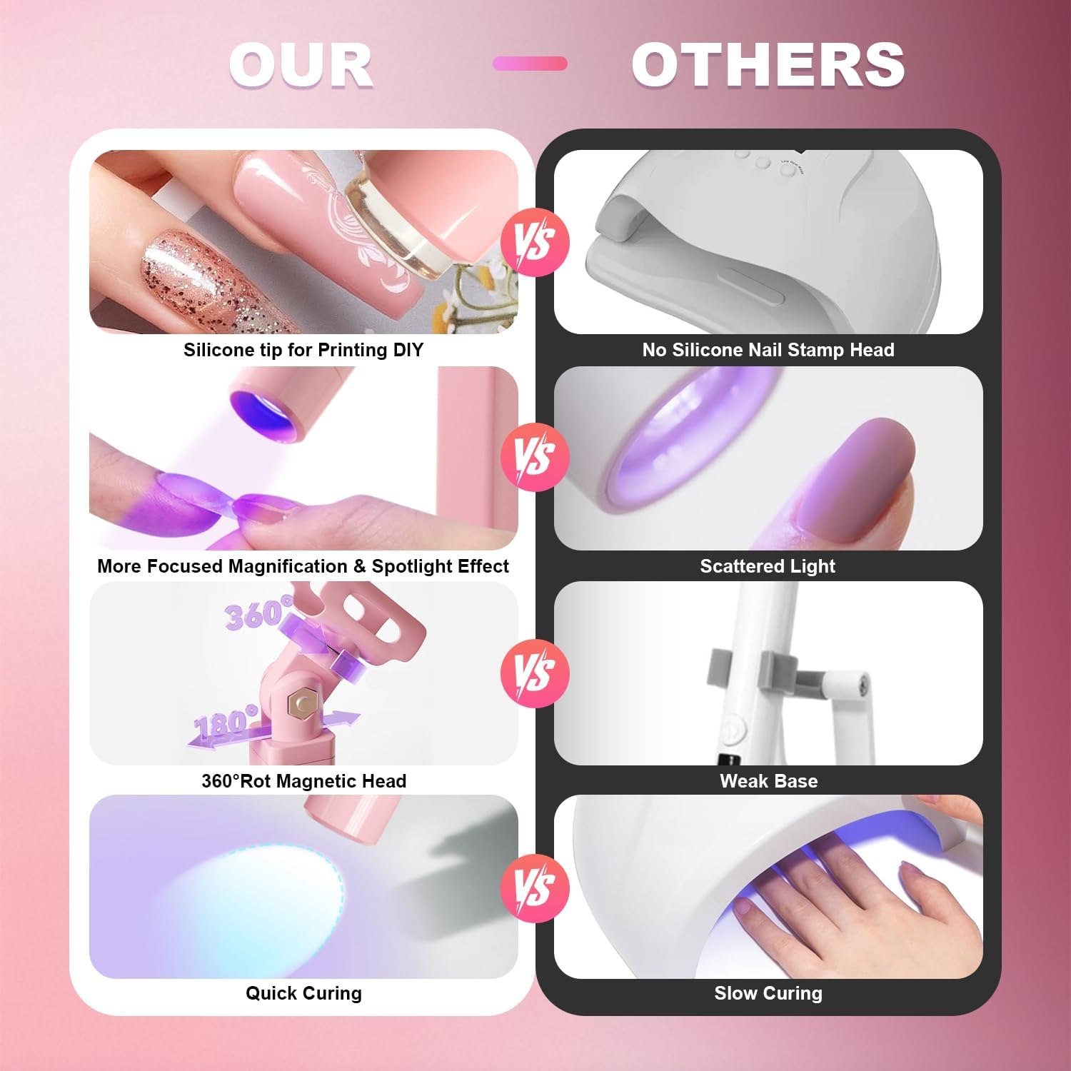 Mini UV Light for Nails,Portable LED Flash Cure Lamp for Gel X Polish, Small Handheld Magnetic Uv Pen for Single Finger, Nail Curing Lamp with Stand for Starter Salon DIY/Home Manicure/Travel