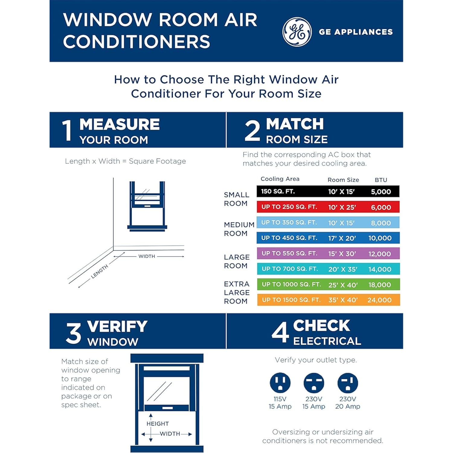 Ge Window Air Conditioner 5,000 Btu Ac Unit For Small Rooms Up To 150 Sq Ft With Manual Controls & 2 Cooling Modes For Bedroom Or Living Room, Easy Install Kit, White