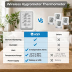 Indoor Outdoor Thermometer Wireless, 4.5 Inch Display Digital Hygrometer Thermometer Temperature Humidity Monitor With 330Ft Range Sensor And Adjustable Backlight