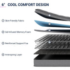 Avenco Twin Mattress, 6 Inch Twin Size Mattress In A Box, Medium Firm Hybrid Mattresses With Bonnell Spring And Gel Memory Foam For Cool Night Sleep & Pressure Relief, Certipur-Us Certified