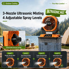 Portable Misting Fan For Patio, Outdoor Cooling Fan, 7L Water Tank, 20000Mah Battery, Remote Control, 1-12H Timer, 90° Oscillation, 5 Speeds & 4 Mist Levels, Camping, Beach, Fishing