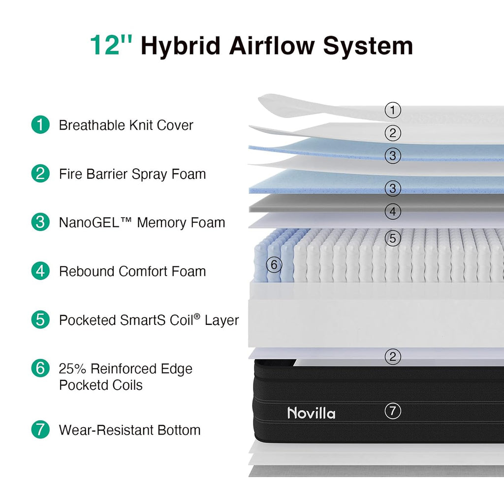 Novilla 12 Inch Queen Mattress, Cooling Queen Hybrid Mattress With Upgraded Individual Coils & Gel Memory Foam, Enhanced Support, Motion Isolation, Pressure Relief, Certipur-Us