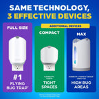 Zevo Flying Insect Traps - Plug-In Indoor Fly Trap And Bug Light Trap Refill With Blue And Uv Light - No-Mess Cartridge For House Flies, Fruit Fly Trap And Gnats (2 Plug-In Bases And 2 Cartridges)