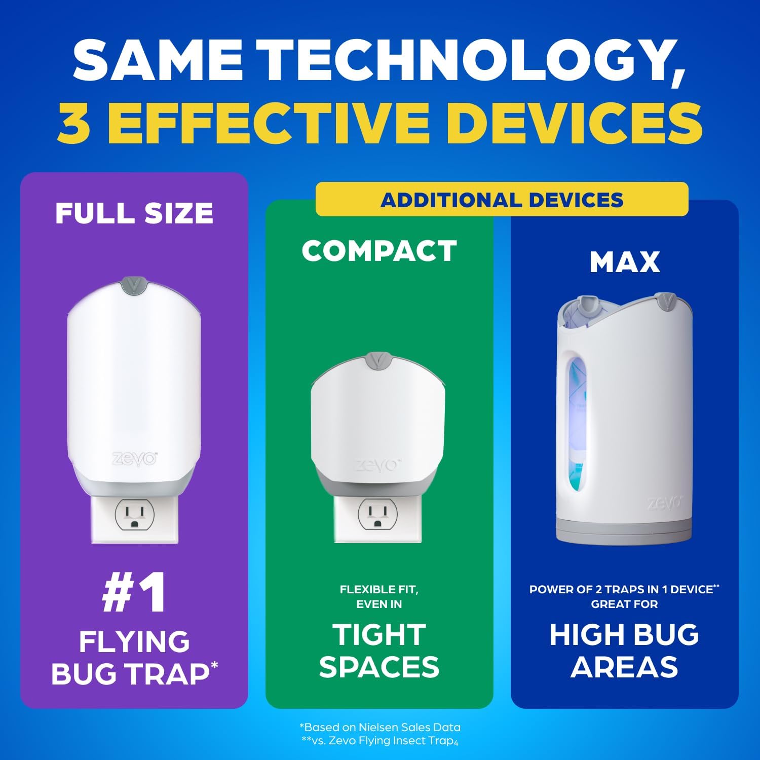 Zevo Flying Insect Traps - Plug-In Indoor Fly Trap And Bug Light Trap Refill With Blue And Uv Light - No-Mess Cartridge For House Flies, Fruit Fly Trap And Gnats (2 Plug-In Bases And 2 Cartridges)