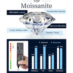 InfinityLove Heart Pendant Necklaces for Women, 2-5 Carat Moissanite Heart Necklace, Anniversary Birthday Christmas Valentine Engagements Mothers Day Jewelry for Wife Her Girlfriend Mom Daughter