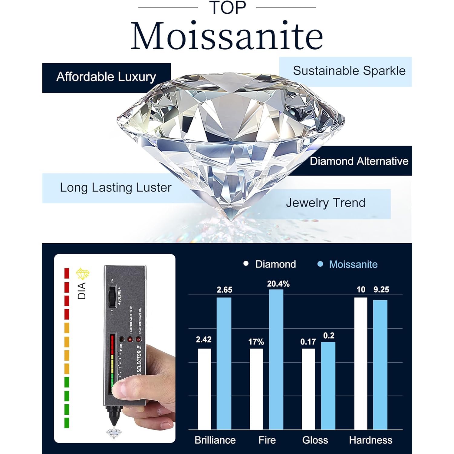 InfinityLove Heart Pendant Necklaces for Women, 2-5 Carat Moissanite Heart Necklace, Anniversary Birthday Christmas Valentine Engagements Mothers Day Jewelry for Wife Her Girlfriend Mom Daughter