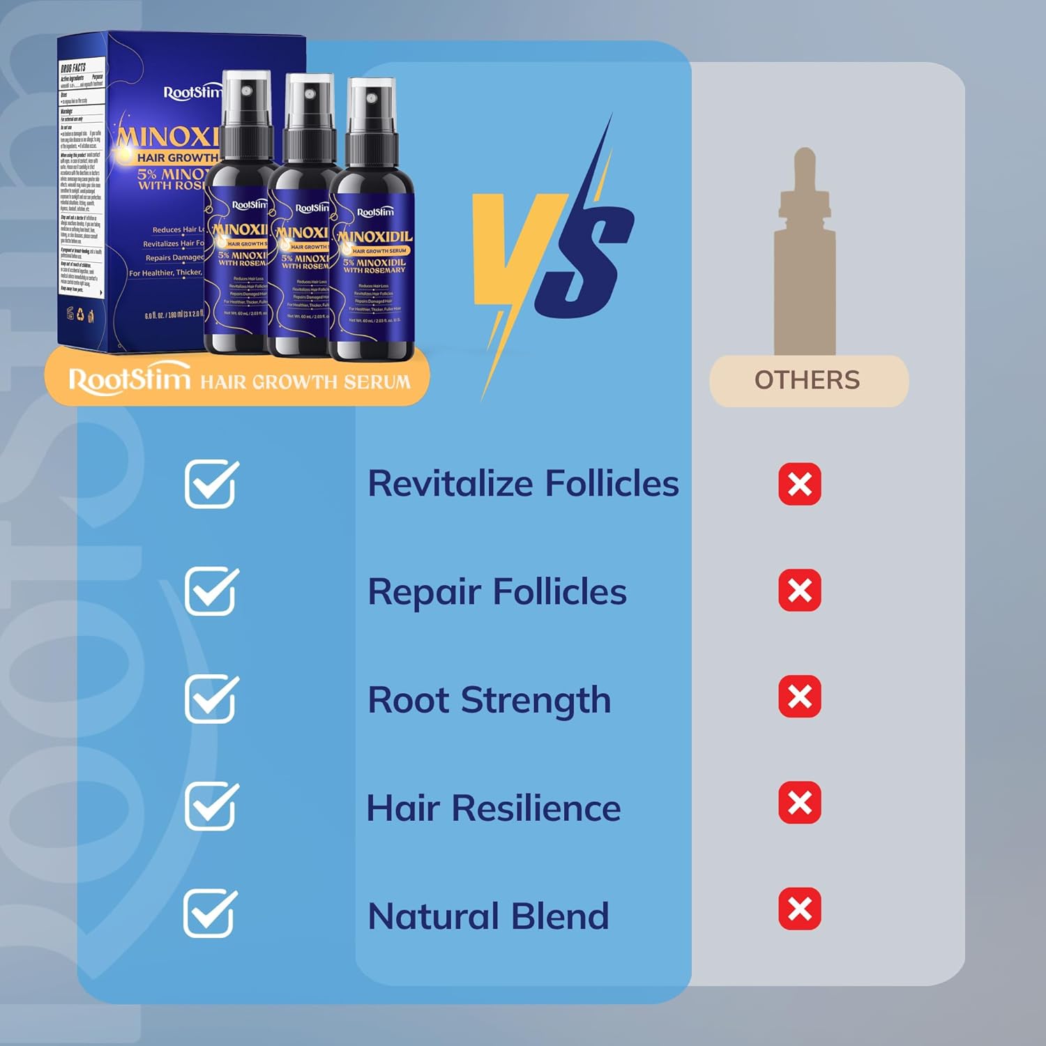 5% Minoxidil Hair Growth for Men and Women: 3-Pack RootStim Extra Strength Minoxidil Beard Regrowth Treatment with Rosemary for Thinning Hair Regrowth and Fuller Hair 180 ML