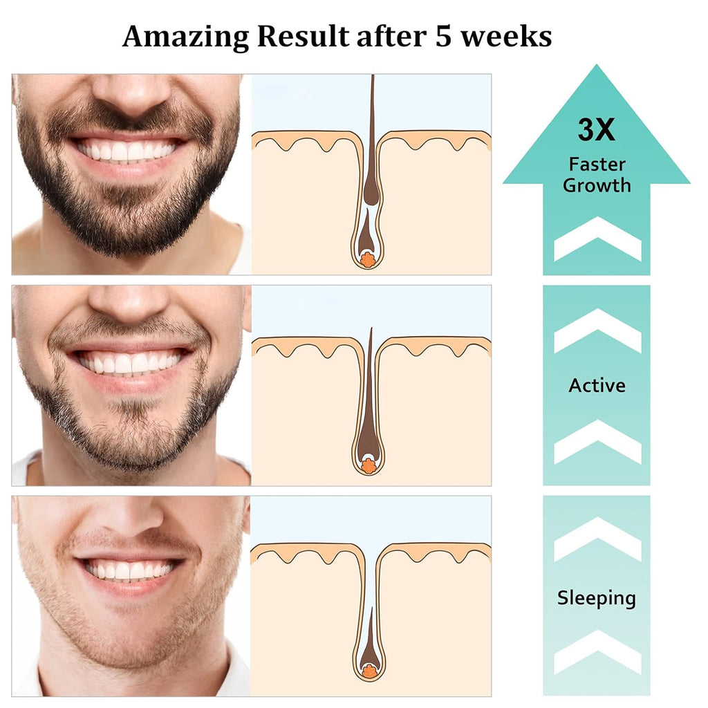 RAFFIN Beard Growth Kit, Beard Growth Oil (2Oz) w/3 X Thickening Biotin & Castor Oil for Spot/Patchy Beard, Achieve Fuller, Thicker, Healthier Beard, Birthday Gifts for Men Him Boyfriend Husband Dad