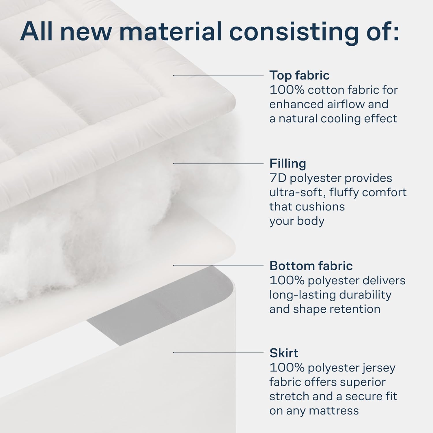 Niagara Sleep Solution Cloud-Like Queen Mattress Topper - 100% Cotton Top Mattress Pad for Back Pain Relief - Breathable & Naturally Cooling for Hot Sleepers, White
